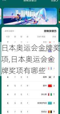 日本奥运会金牌奖项,日本奥运会金牌奖项有哪些