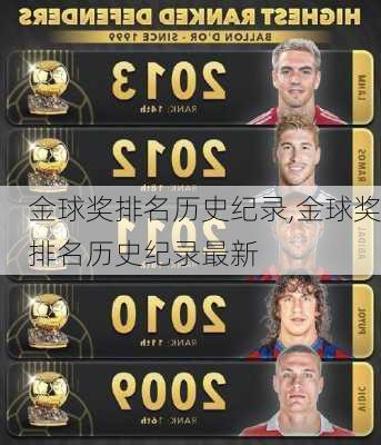 金球奖排名历史纪录,金球奖排名历史纪录最新