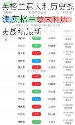 英格兰意大利历史战绩,英格兰意大利历史战绩最新