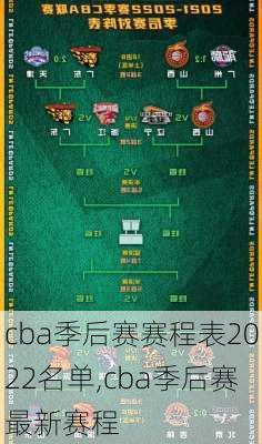 cba季后赛赛程表2022名单,cba季后赛最新赛程