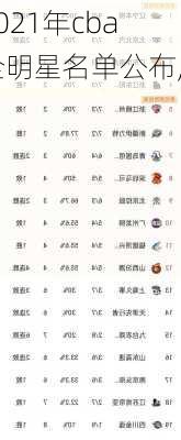 2021年cba全明星名单公布,