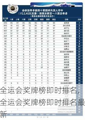 全运会奖牌榜即时排名,全运会奖牌榜即时排名最新