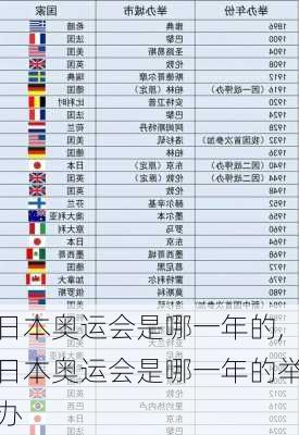 日本奥运会是哪一年的,日本奥运会是哪一年的举办
