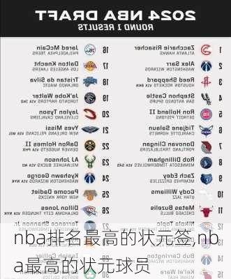 nba排名最高的状元签,nba最高的状元球员