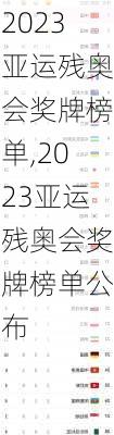 2023亚运残奥会奖牌榜单,2023亚运残奥会奖牌榜单公布