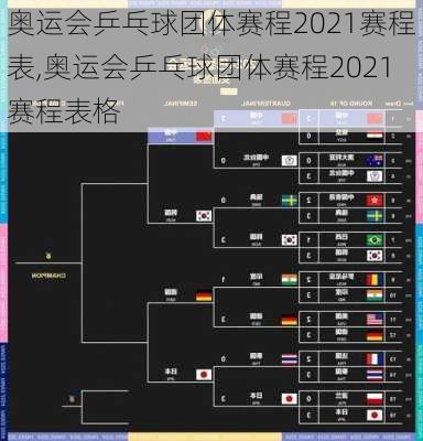 奥运会乒乓球团体赛程2021赛程表,奥运会乒乓球团体赛程2021赛程表格