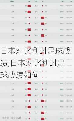 日本对比利时足球战绩,日本对比利时足球战绩如何