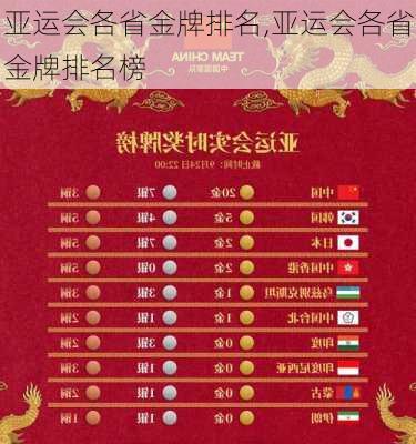 亚运会各省金牌排名,亚运会各省金牌排名榜
