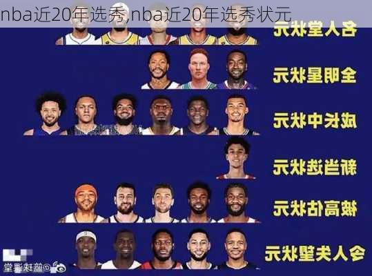 nba近20年选秀,nba近20年选秀状元