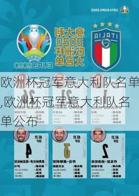 欧洲杯冠军意大利队名单,欧洲杯冠军意大利队名单公布