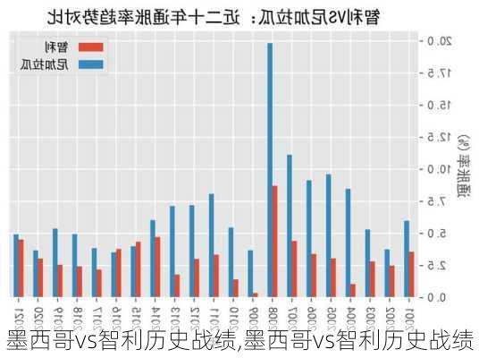墨西哥vs智利历史战绩,墨西哥vs智利历史战绩