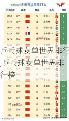 乒乓球女单世界排行,乒乓球女单世界排行榜