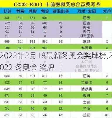 2022年2月18最新冬奥会奖牌榜,2022 冬奥会 奖牌
