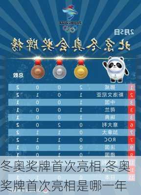 冬奥奖牌首次亮相,冬奥奖牌首次亮相是哪一年
