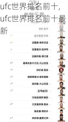 ufc世界排名前十,ufc世界排名前十最新