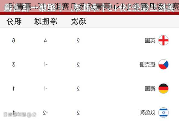 欧青赛u21小组赛几场,欧青赛u21小组赛几场比赛