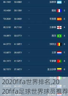 2020fifa世界排名,2020fifa足球世界球员推荐