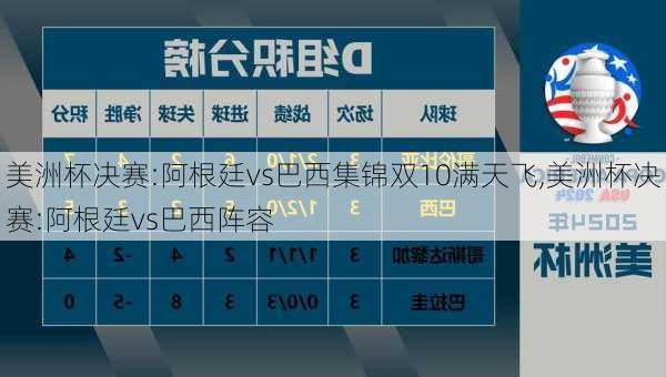美洲杯决赛:阿根廷vs巴西集锦双10满天飞,美洲杯决赛:阿根廷vs巴西阵容