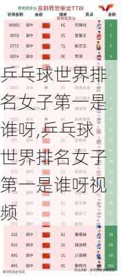 乒乓球世界排名女子第一是谁呀,乒乓球世界排名女子第一是谁呀视频