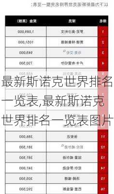 最新斯诺克世界排名一览表,最新斯诺克世界排名一览表图片