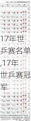 17年世乒赛名单,17年世乒赛冠军
