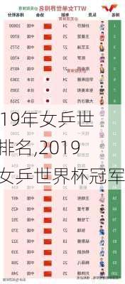 2019年女乒世界排名,2019年女乒世界杯冠军