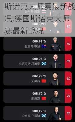 斯诺克大师赛最新战况,德国斯诺克大师赛最新战况