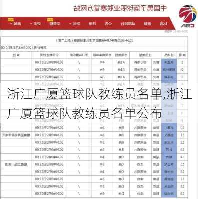 浙江广厦篮球队教练员名单,浙江广厦篮球队教练员名单公布