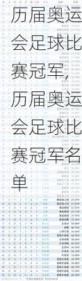 历届奥运会足球比赛冠军,历届奥运会足球比赛冠军名单