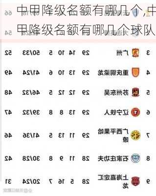 中甲降级名额有哪几个,中甲降级名额有哪几个球队