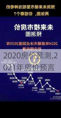 2020房价预测,2021年房价预言