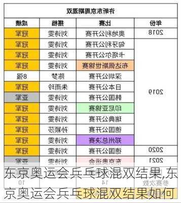 东京奥运会兵乓球混双结果,东京奥运会兵乓球混双结果如何