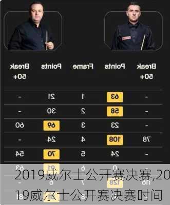 2019威尔士公开赛决赛,2019威尔士公开赛决赛时间
