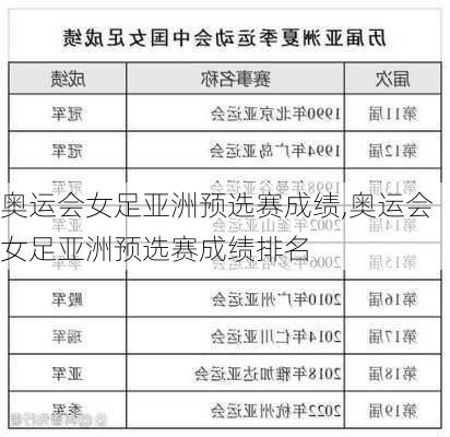 奥运会女足亚洲预选赛成绩,奥运会女足亚洲预选赛成绩排名