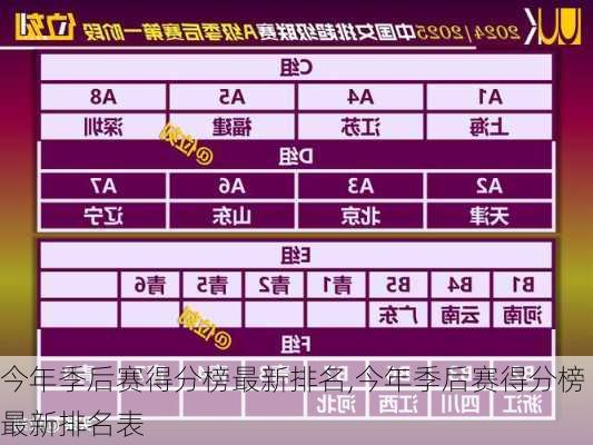 今年季后赛得分榜最新排名,今年季后赛得分榜最新排名表