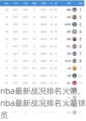 nba最新战况排名火箭,nba最新战况排名火箭球员