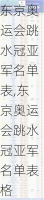 东京奥运会跳水冠亚军名单表,东京奥运会跳水冠亚军名单表格