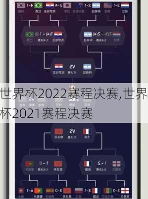 世界杯2022赛程决赛,世界杯2021赛程决赛