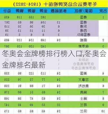 冬奥会金牌榜排行榜入口,冬奥会金牌排名最新