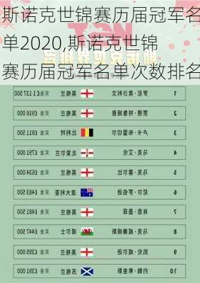 斯诺克世锦赛历届冠军名单2020,斯诺克世锦赛历届冠军名单次数排名