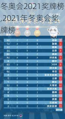 冬奥会2021奖牌榜,2021年冬奥会奖牌榜