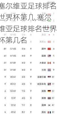 塞尔维亚足球排名世界杯第几,塞尔维亚足球排名世界杯第几名