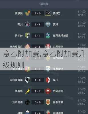 意乙附加赛,意乙附加赛升级规则