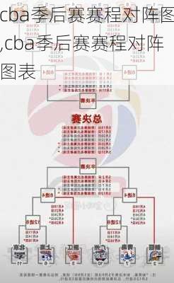 cba季后赛赛程对阵图,cba季后赛赛程对阵图表