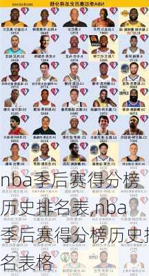 nba季后赛得分榜历史排名表,nba季后赛得分榜历史排名表格