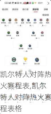 凯尔特人对阵热火赛程表,凯尔特人对阵热火赛程表格