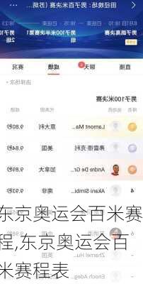 东京奥运会百米赛程,东京奥运会百米赛程表
