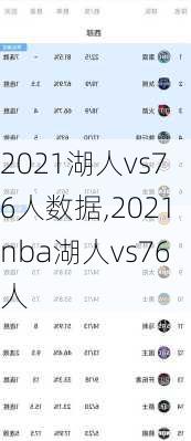 2021湖人vs76人数据,2021nba湖人vs76人