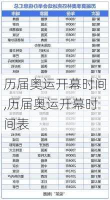 历届奥运开幕时间,历届奥运开幕时间表