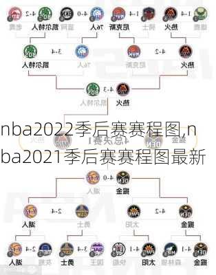 nba2022季后赛赛程图,nba2021季后赛赛程图最新